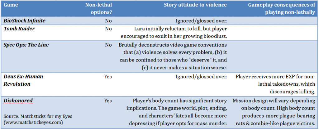 violence-games-table-v2