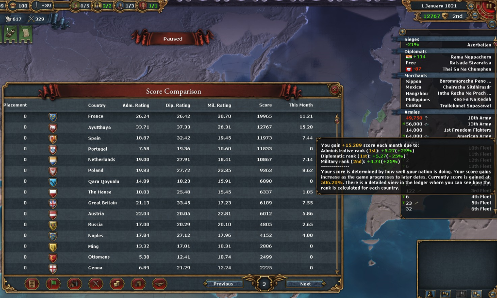 EU4 1821 final scores