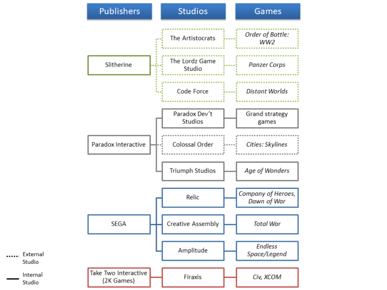 A plethora of PC strategy game companies Matchsticks for my Eyes